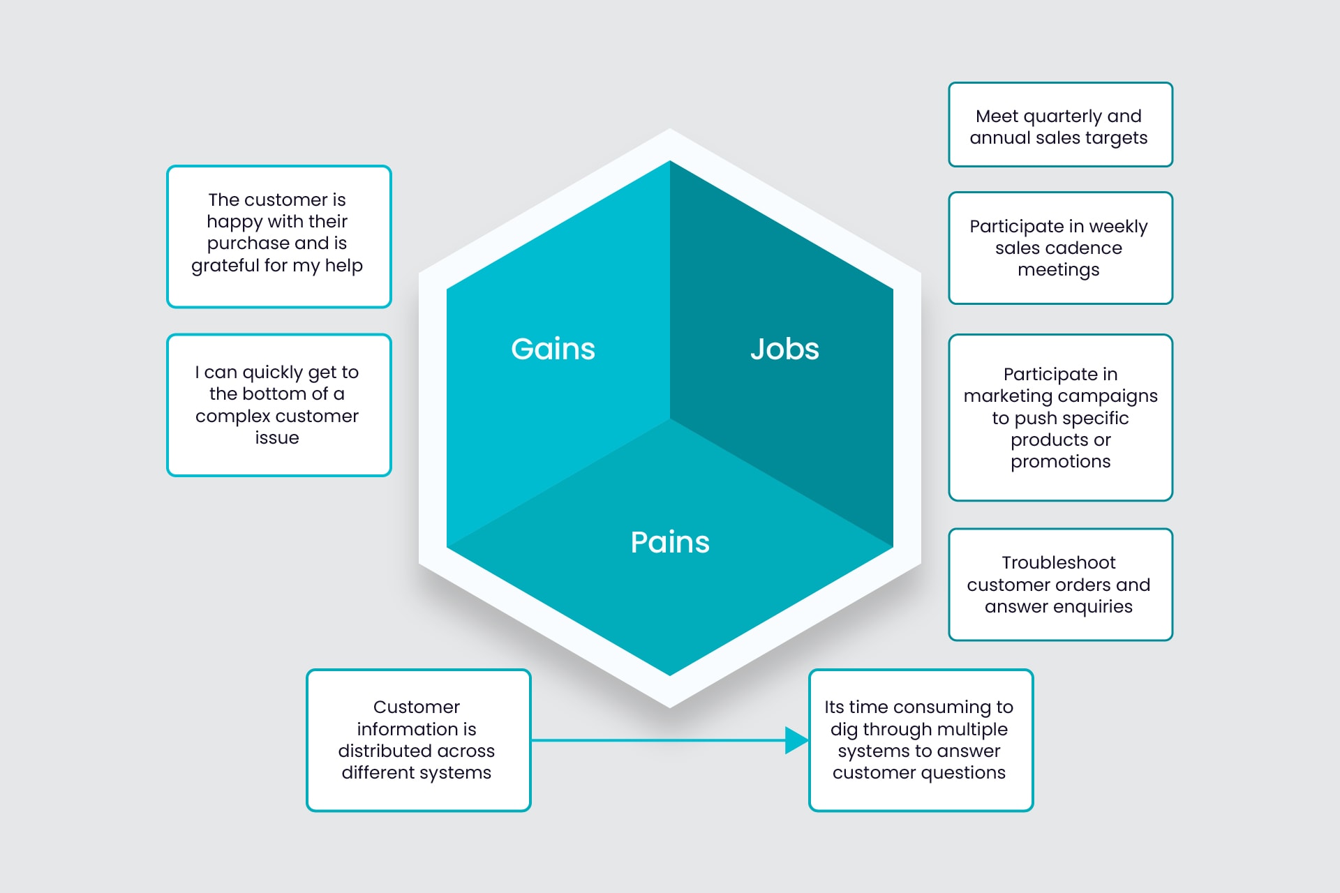 Design thinking